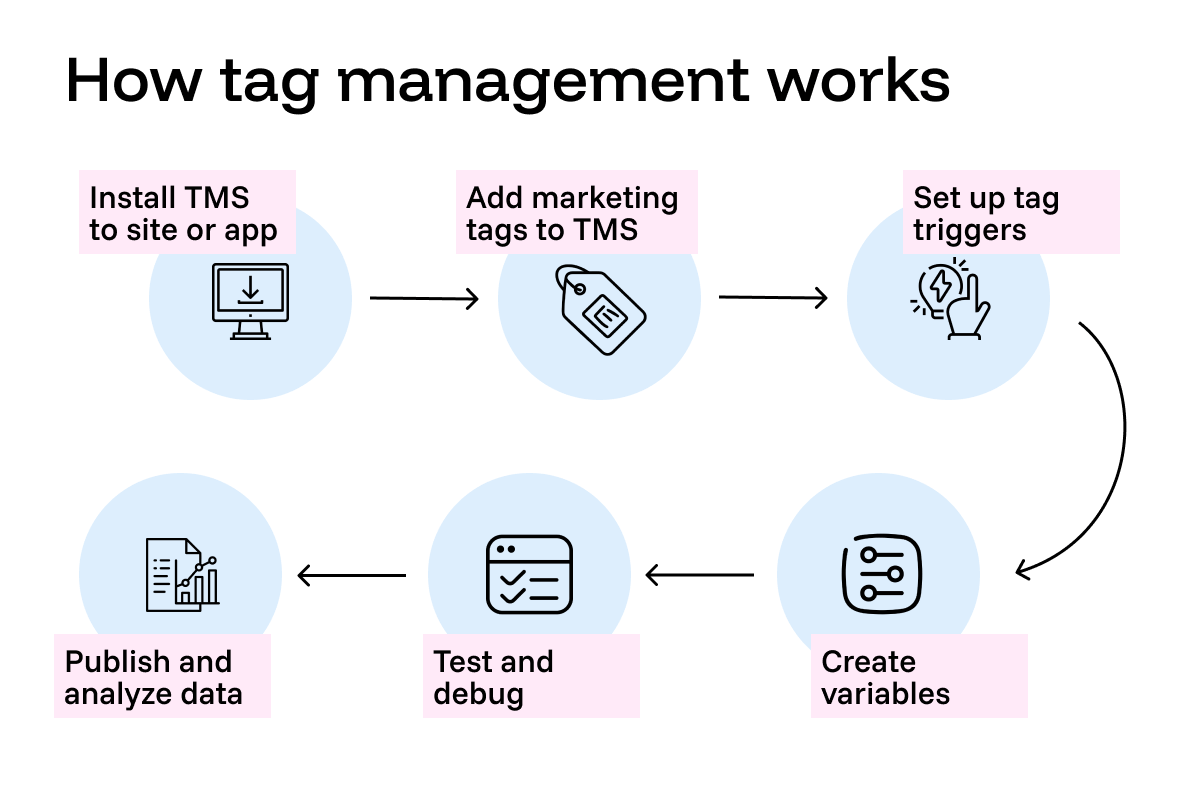 Tag Management Undetectable - Colorful Patterns - Stunning Desktop Collection